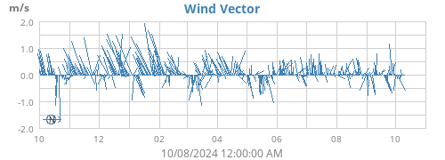 yearwindvec